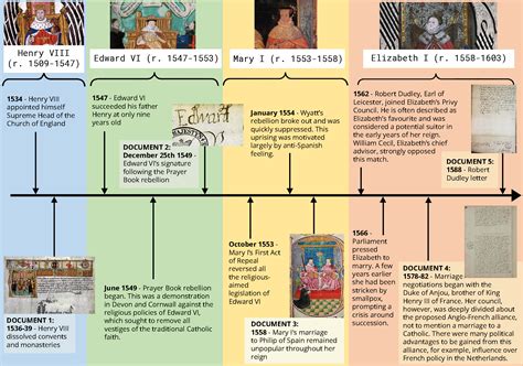 bbc tudor timeline|tudor time pictures.